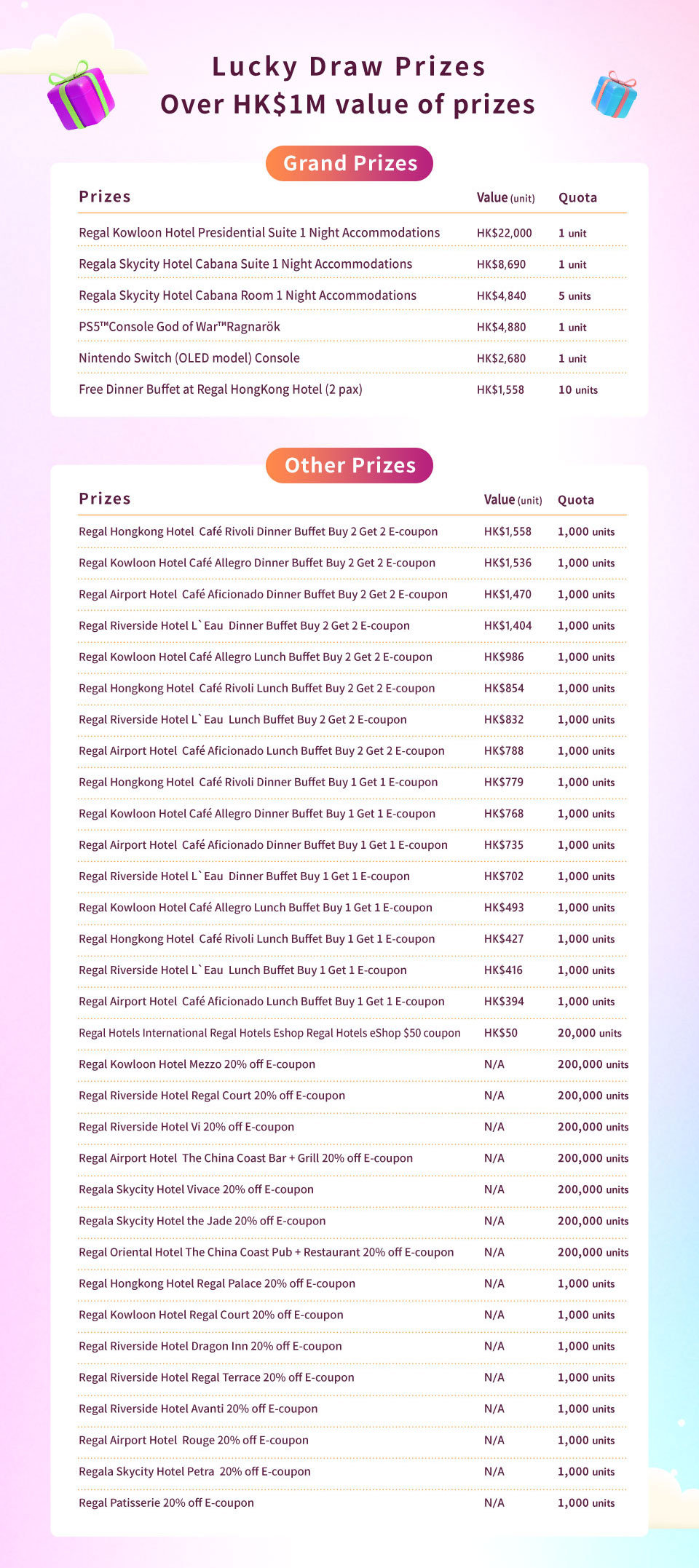 Lucky Draw Prizes over HK$1M value of prizes