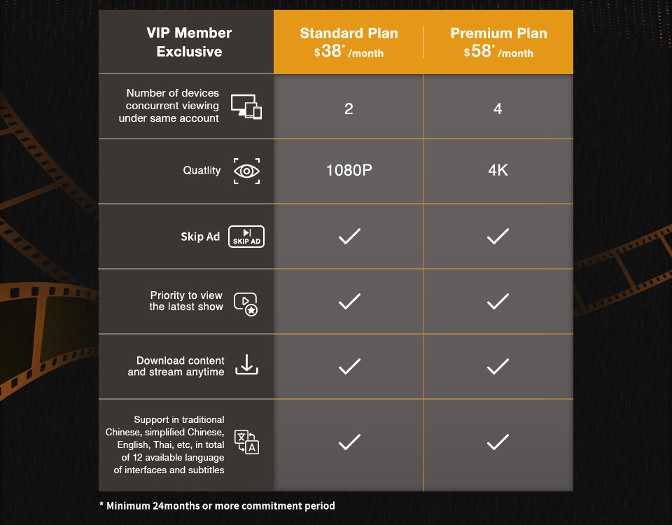 iQIYI service plans