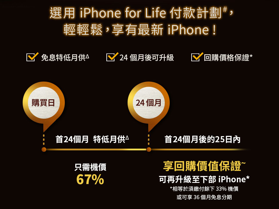選用 iPhone for Life 付款計劃#， 輕輕鬆，享有最新 iPhone !