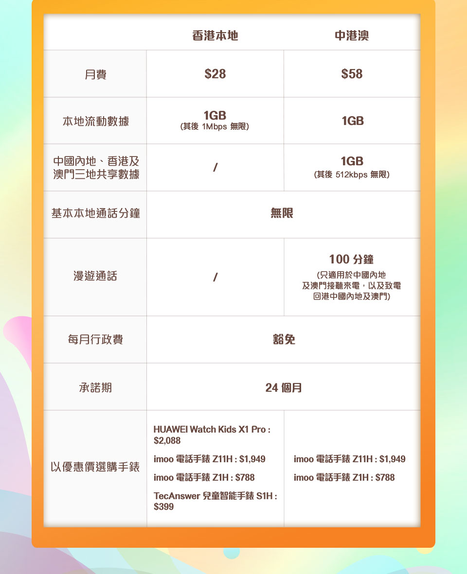 智能手錶服務計劃 香港本地月費$28 | 中港澳月費$58 | 以優惠價選購手錶