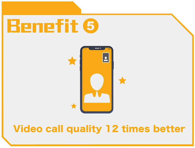 Bebefit 5 - Video call quality 12 times better