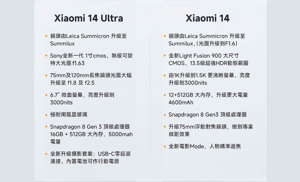 Xiaomi 14 Series