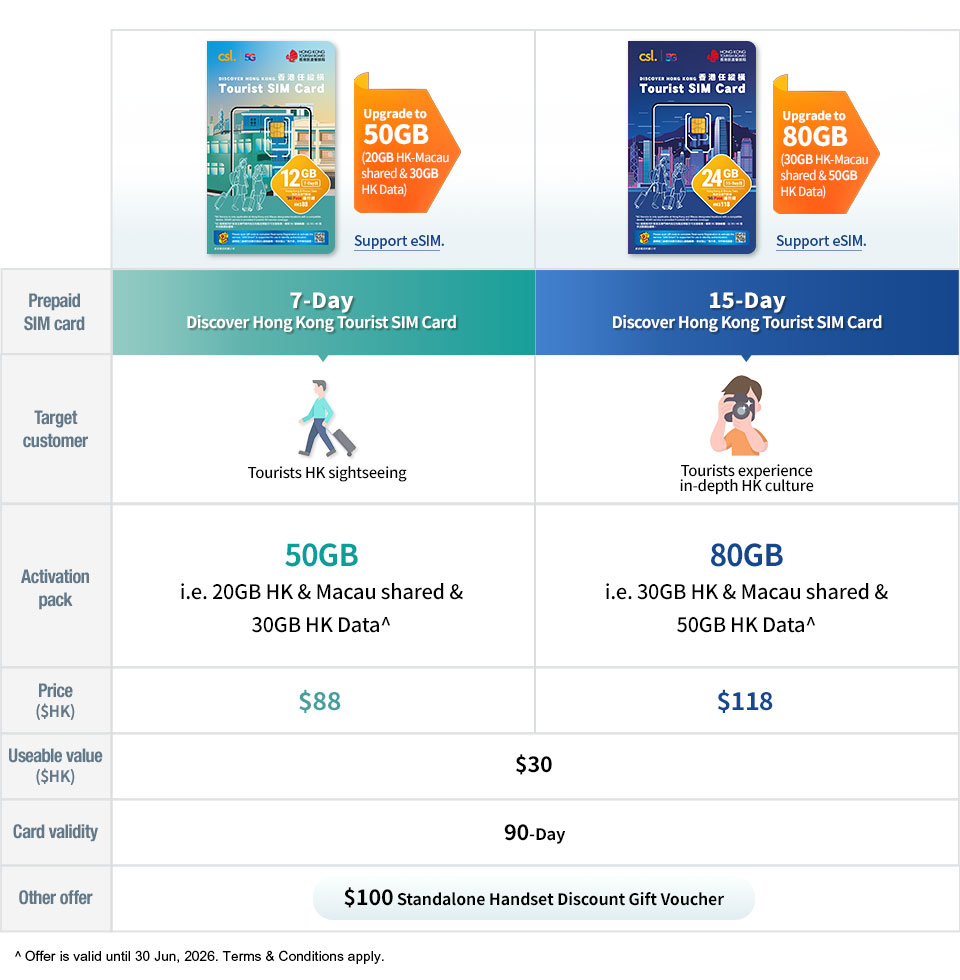 5G Discover Hong Kong Tourist SIM Card
