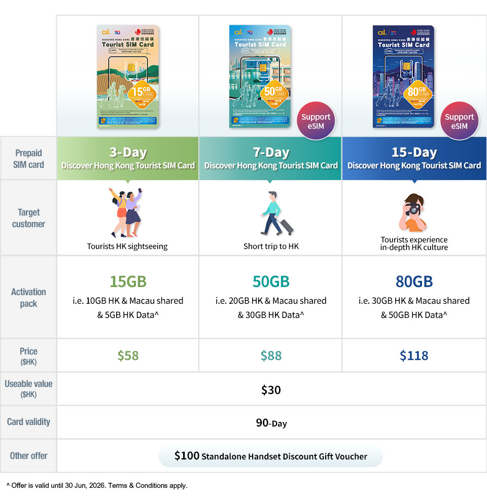 5G Discover Hong Kong Tourist SIM Card