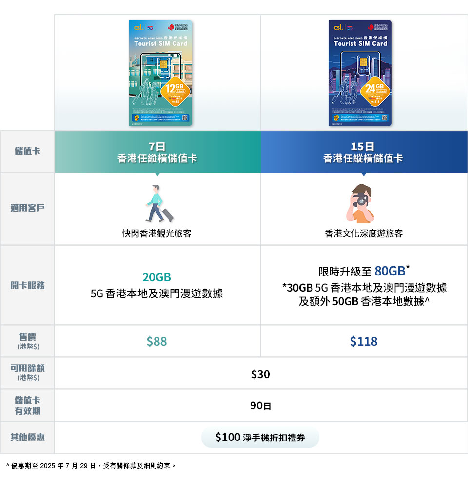 5G 香港任縱橫儲值卡