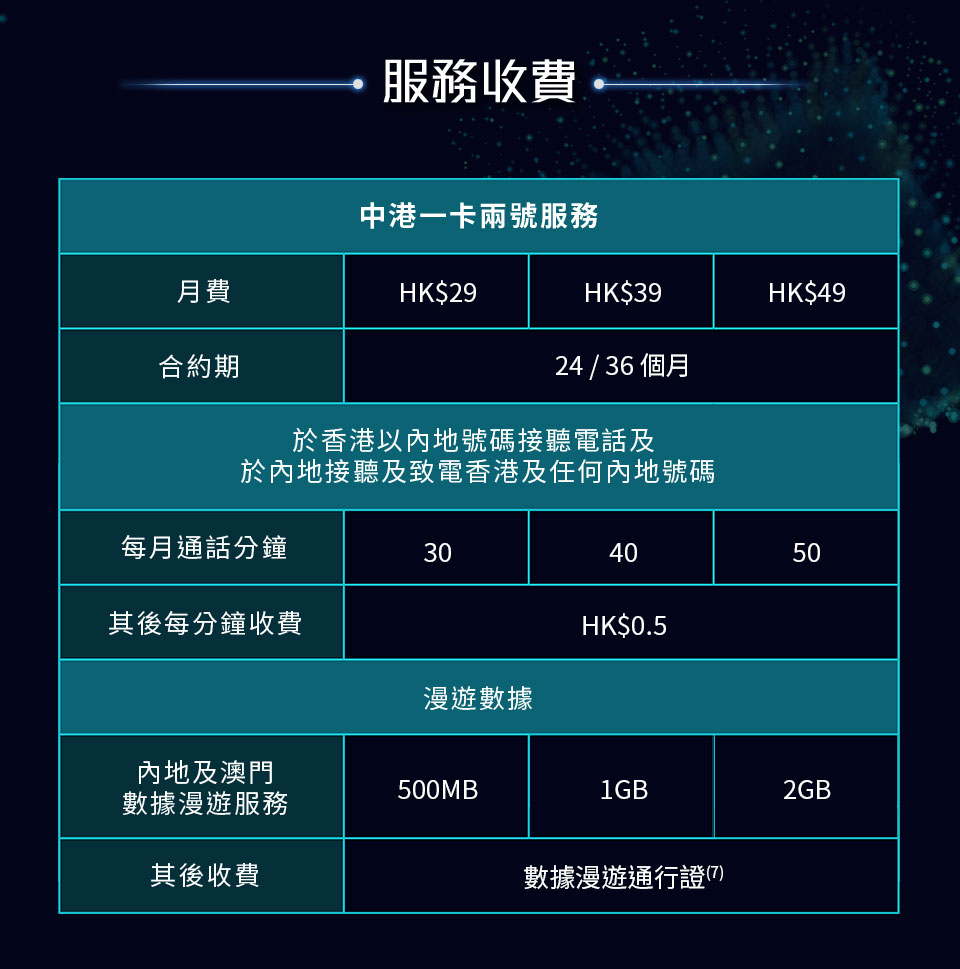 革新版「中港一卡兩號」- 服務收費