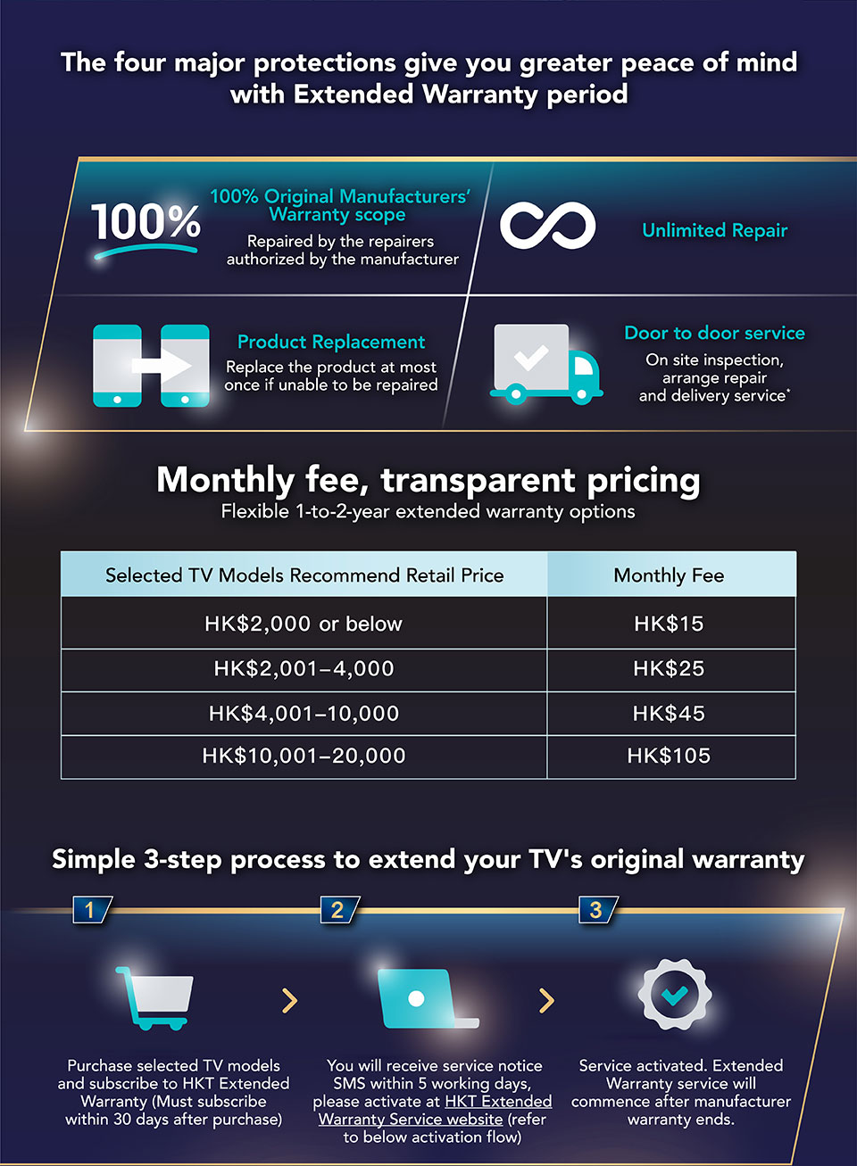 HKT Extended Warranty Service