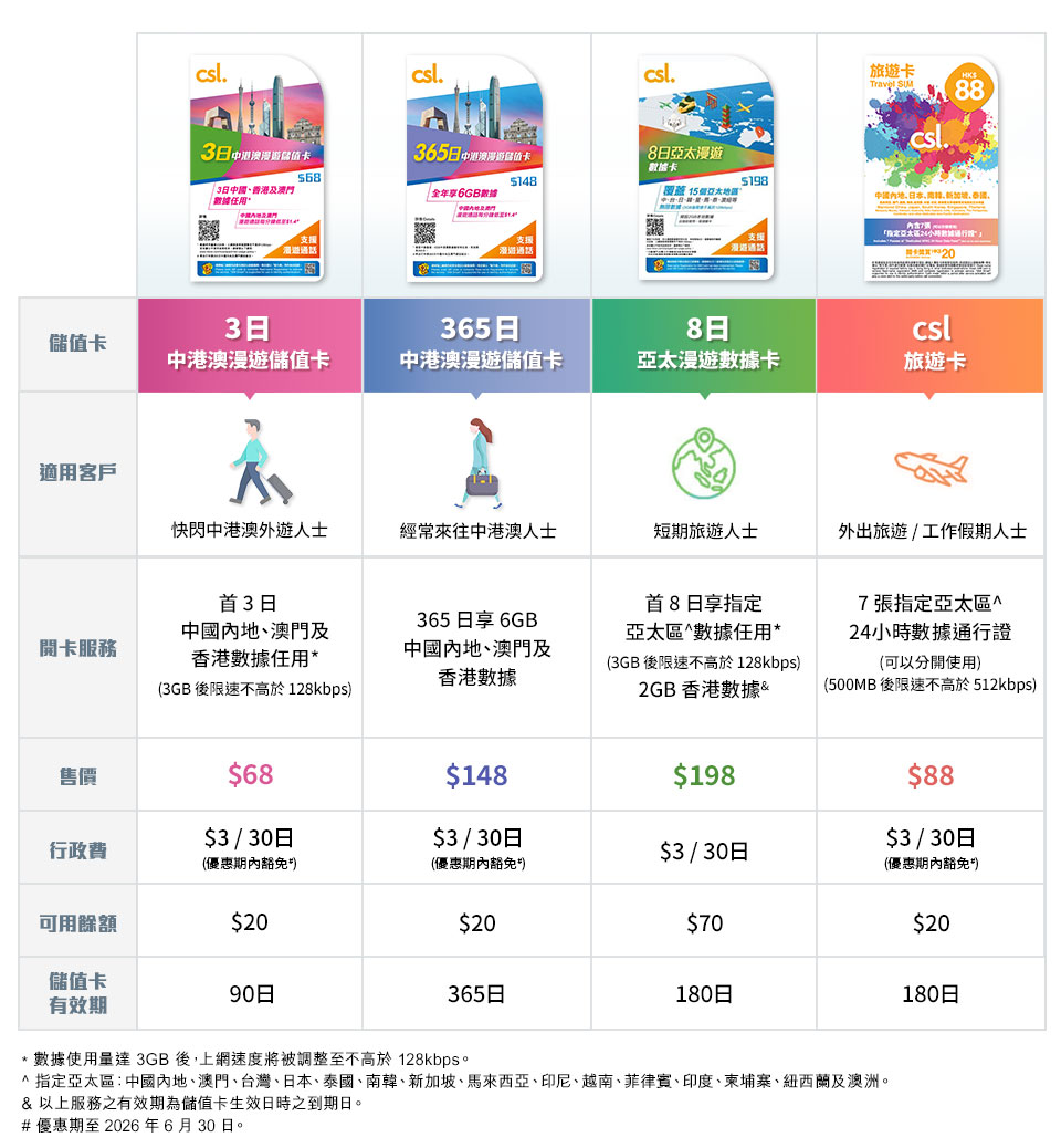 csl 漫遊儲值卡 - 3日中港澳漫遊儲值卡，365日中港澳漫遊儲值卡，8日亞太漫遊儲值卡，csl 旅遊卡 
