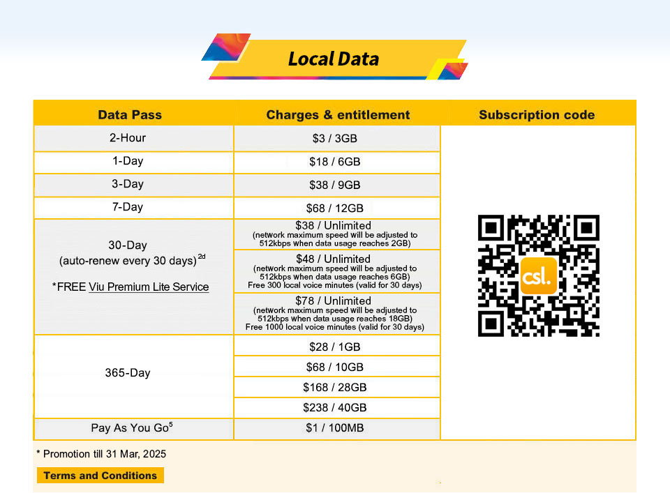 Roaming Prepaid SIM | csl