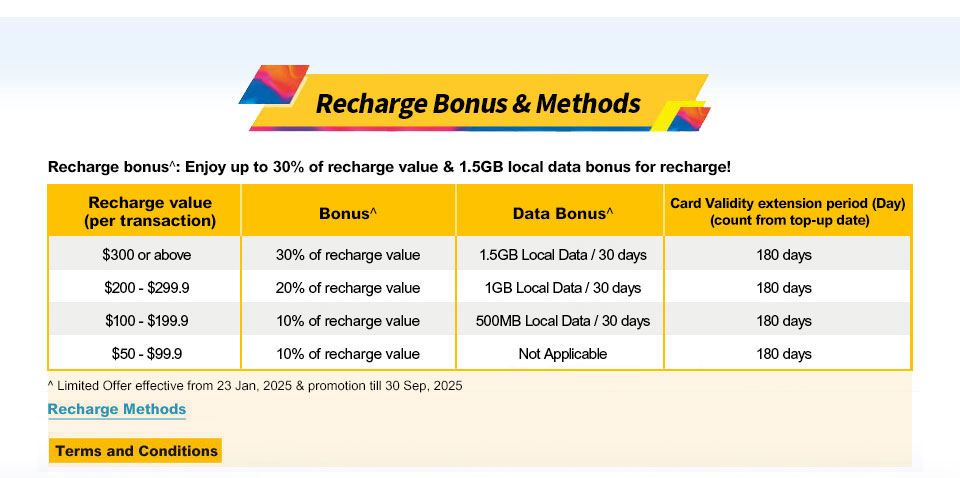 Recharge Bonus & Methods