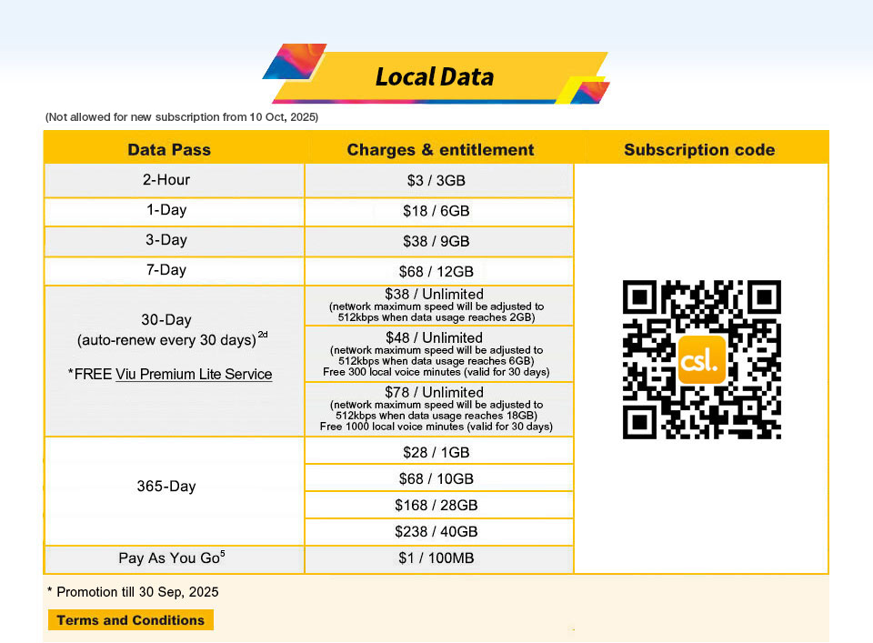 Local Data