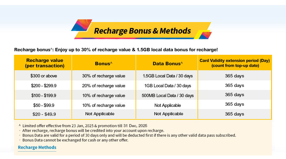 Recharge Bonus & Methods