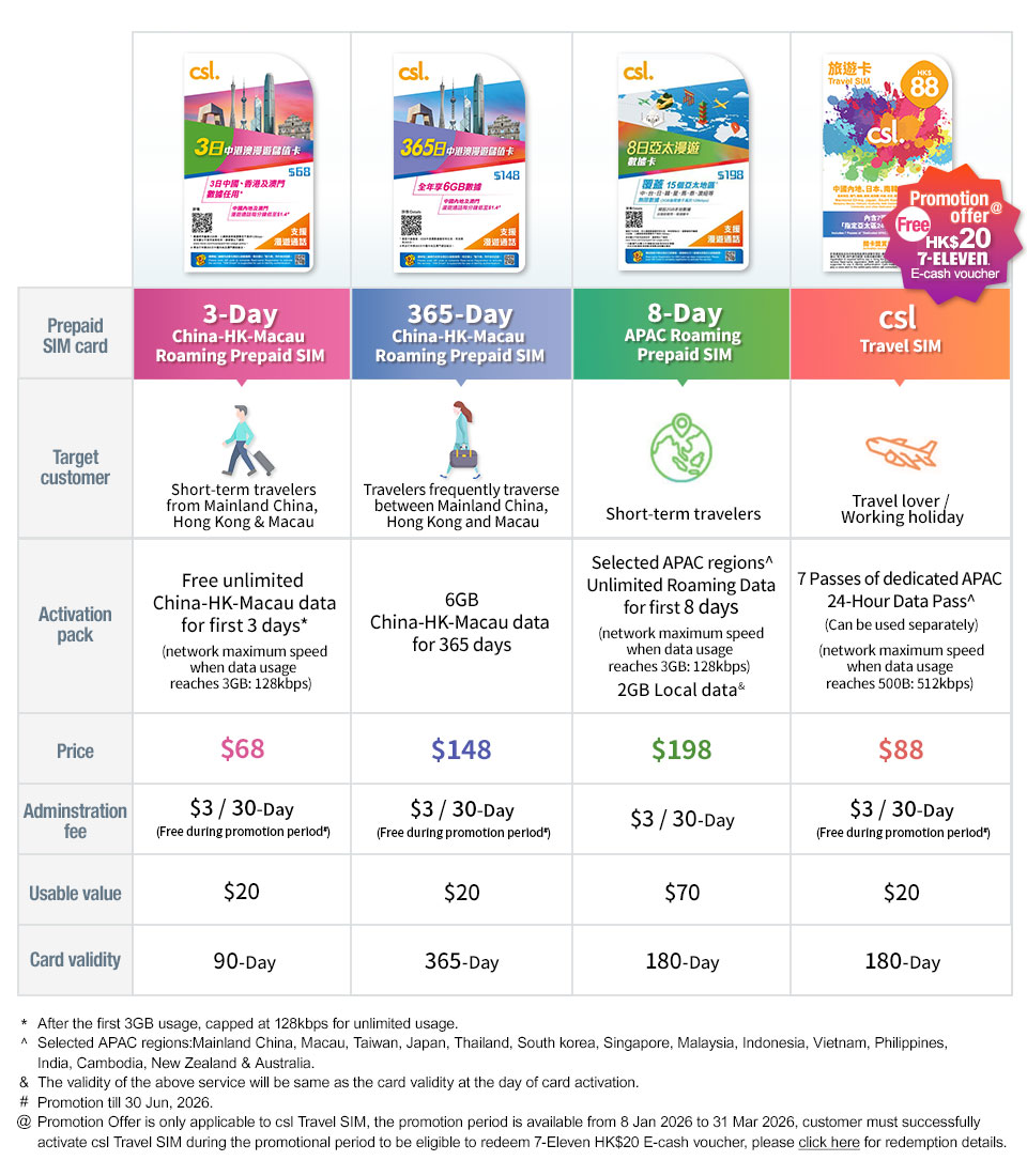 csl Roaming Prepaid SIM - 3-Day China-HK-Macau Roaming Prepaid SIM | 365-Day China-HK-Macau Roaming Prepaid SIM | 8-Day APAC China-HK-Macau Roaming Prepaid SIM | csl Travel SIM