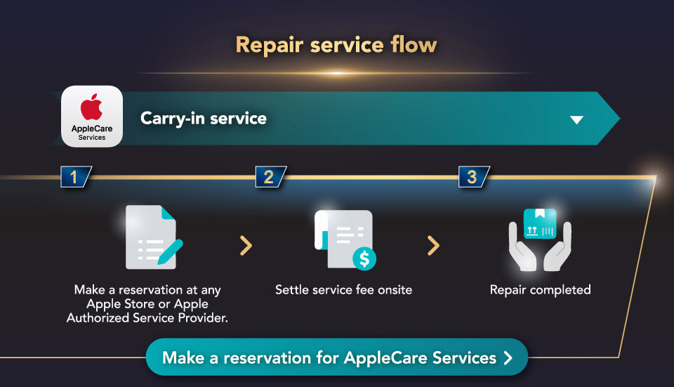 Repair service flow