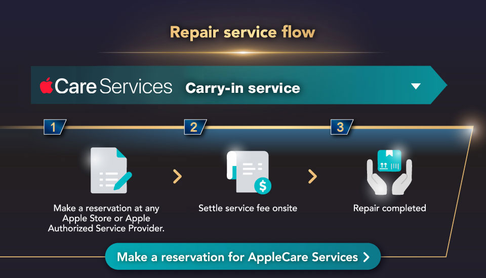 Repair service flow