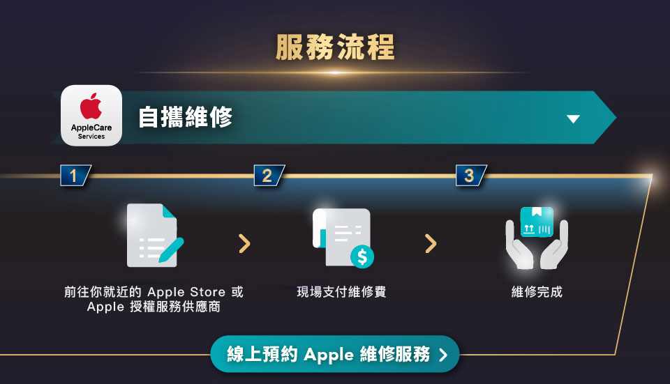 HKT PROtection AppleCare Services 服務流程 - 自攜維修