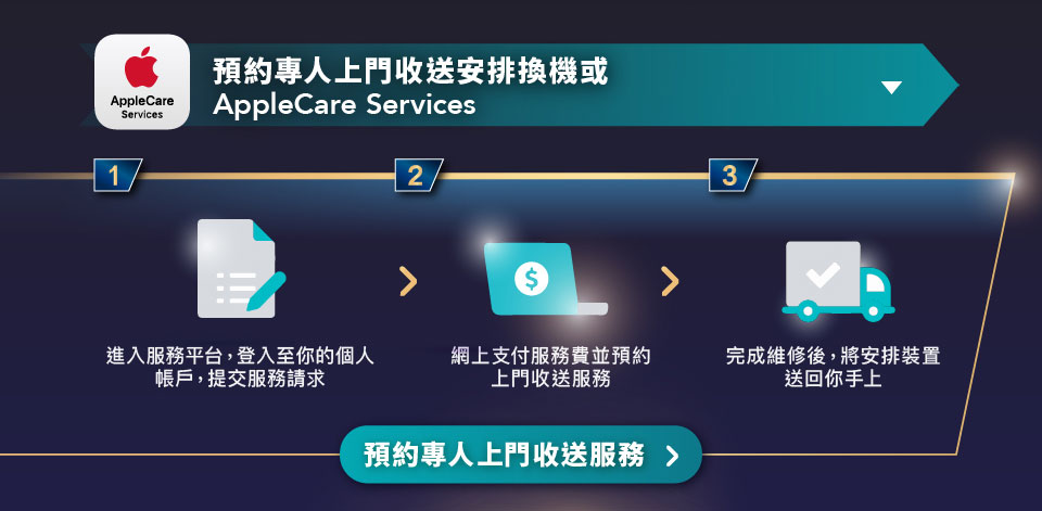 HKT PROtection AppleCare Services 服務流程 - 或預約專人上門收送