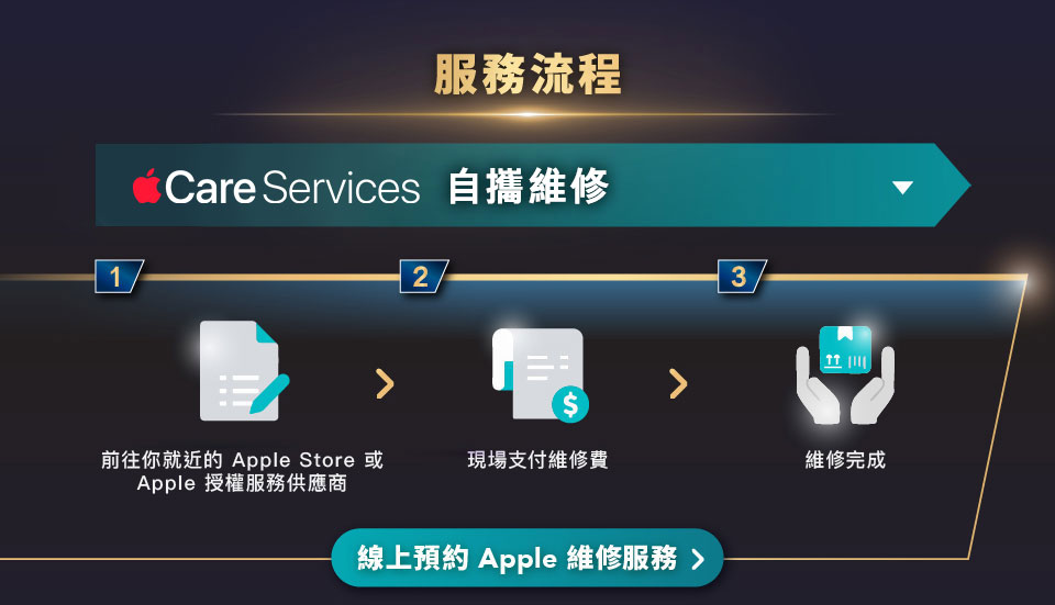 HKT PROtection AppleCare Services 服務流程 - 自攜維修