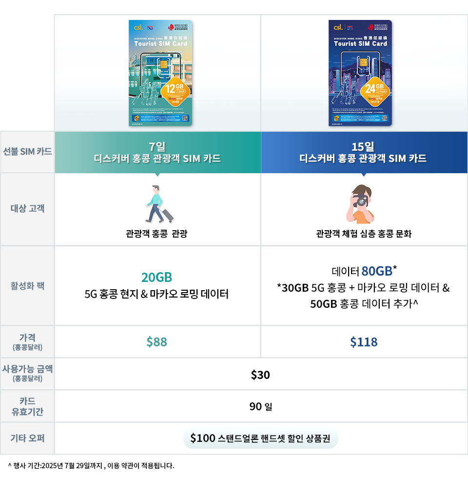 여행자용 5G 관광 SIM 카드