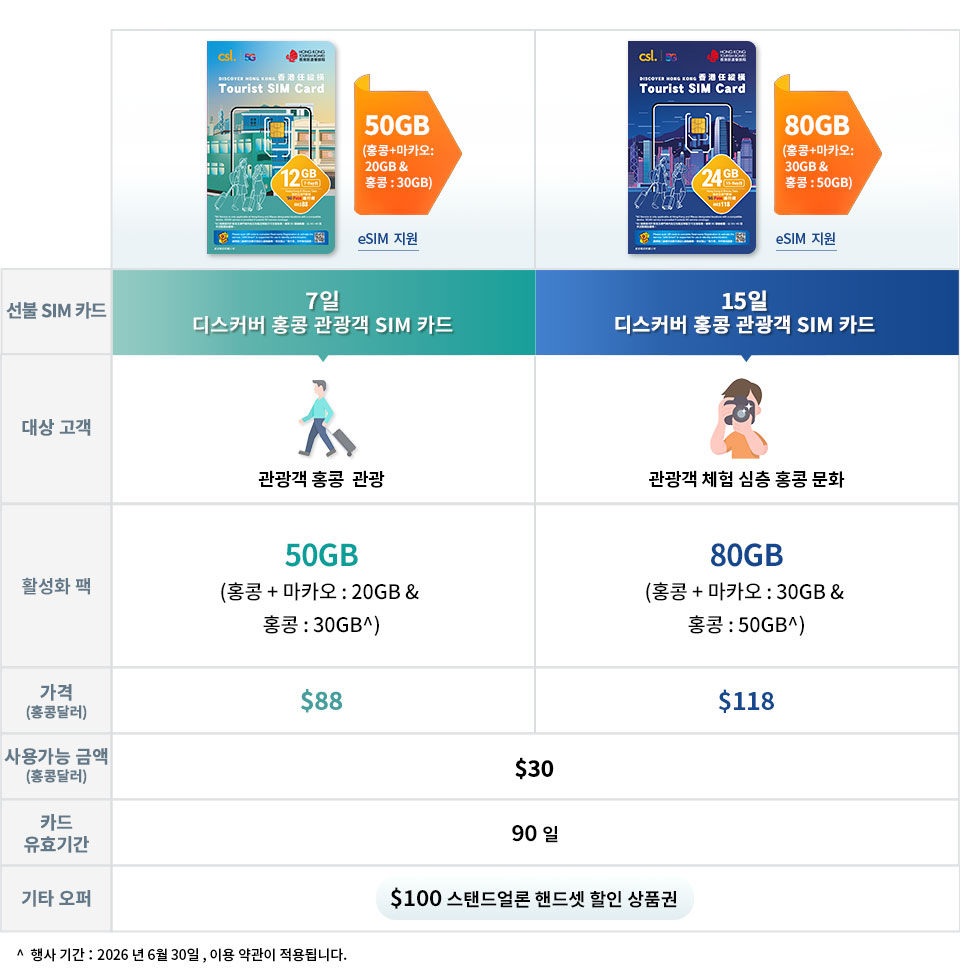여행자용 5G 관광 SIM 카드