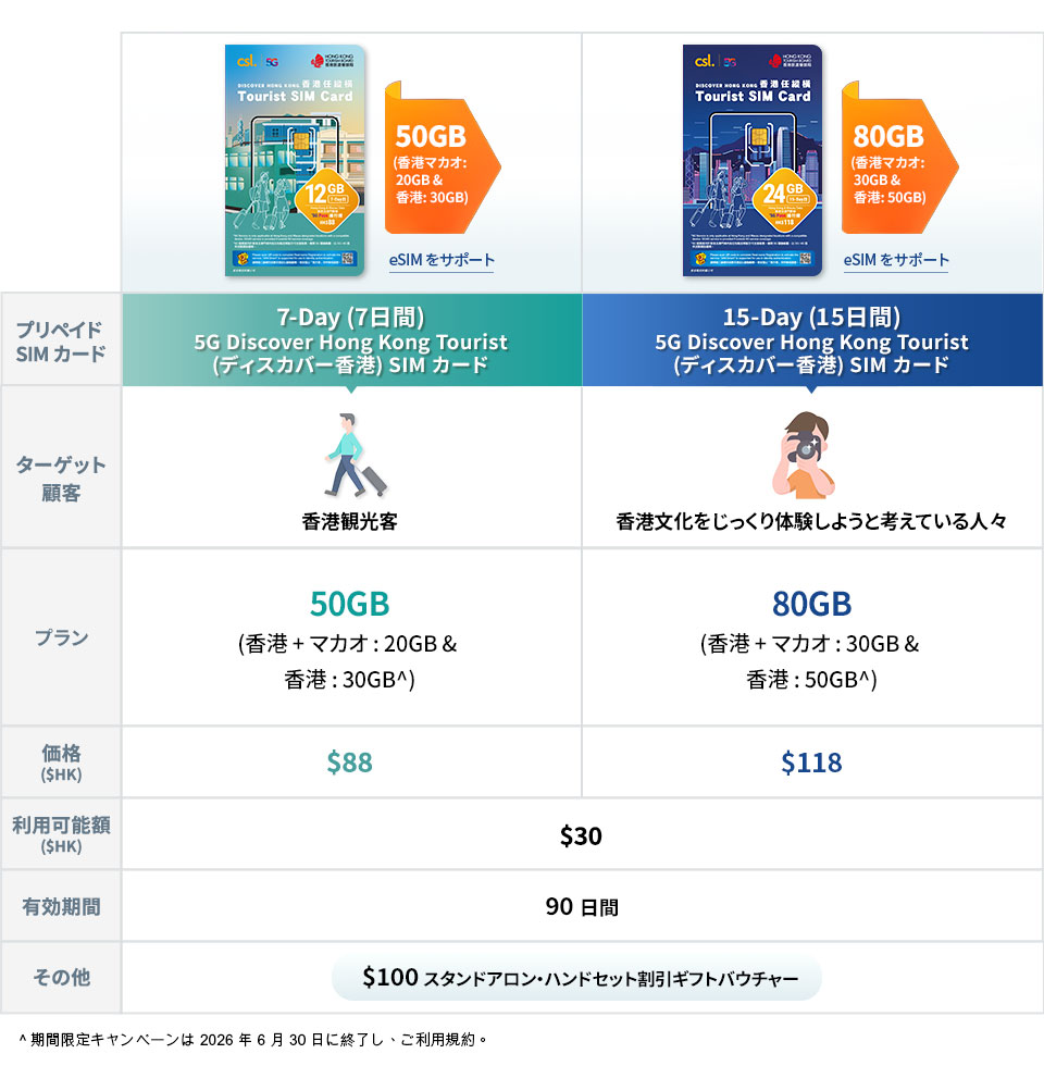 5G Discover Hong Kong Tourist（ディスカバー香港）SIM カード