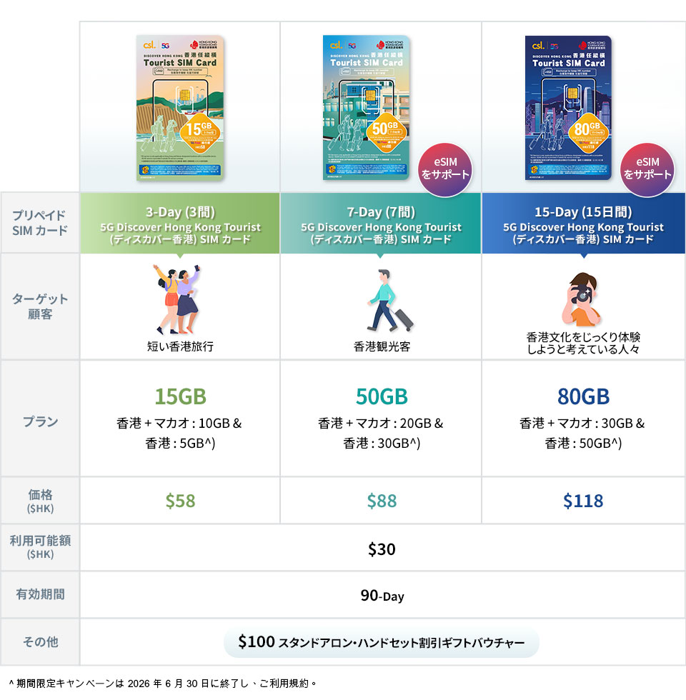 5G Discover Hong Kong Tourist（ディスカバー香港）SIM カード
