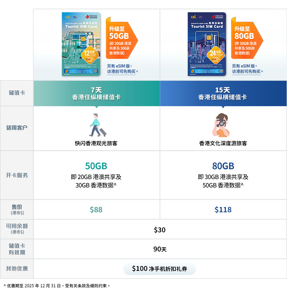 5G香港任纵横储值卡