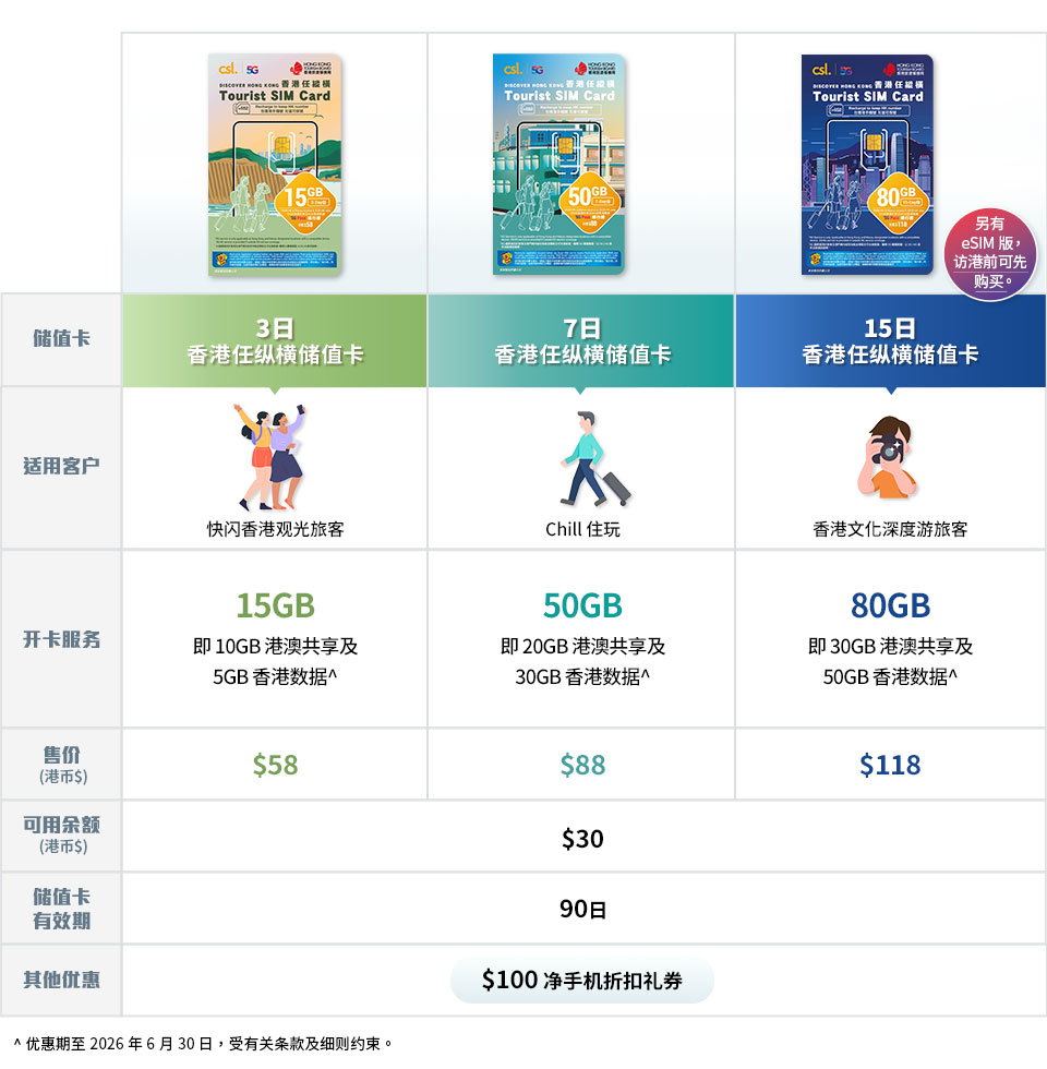 5G 香港任纵横储值卡