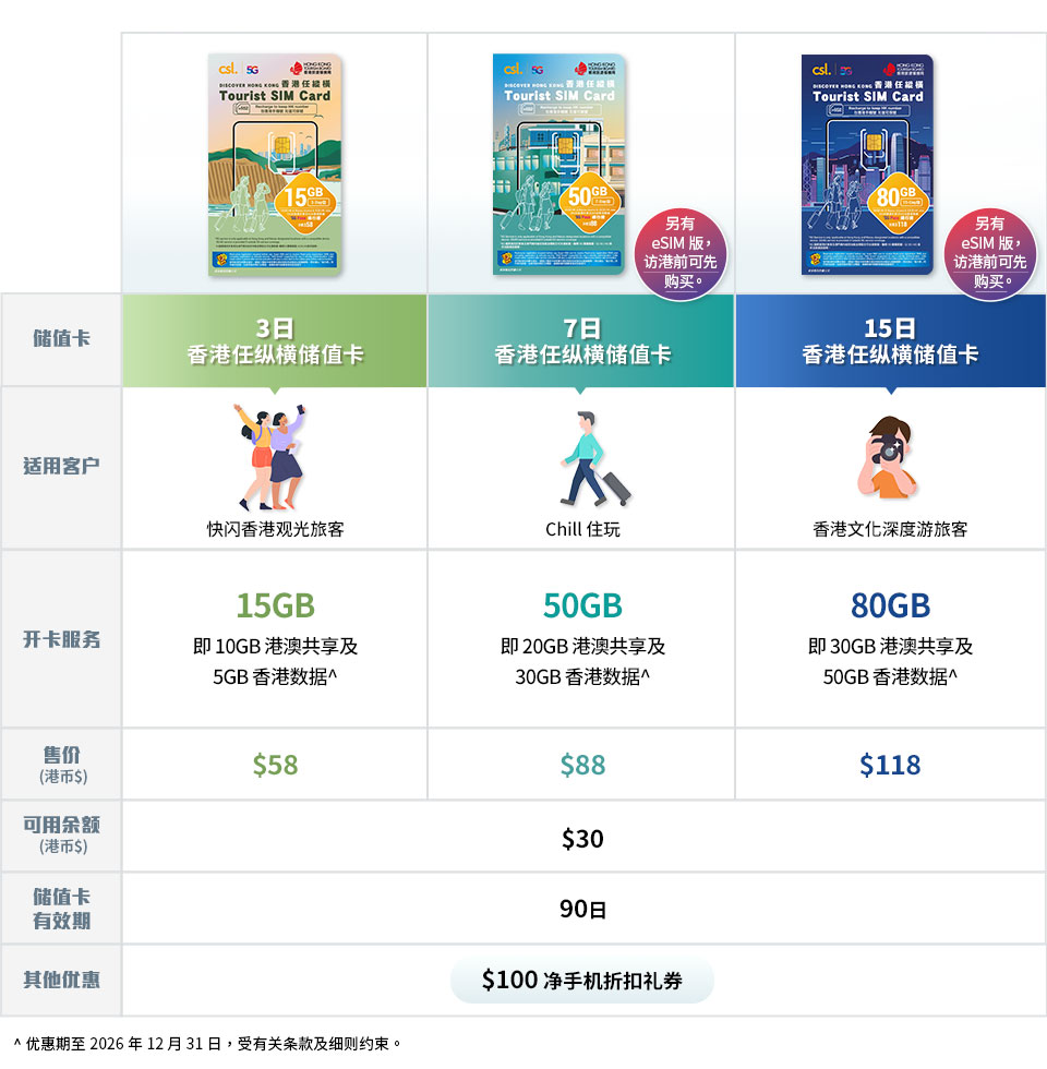 5G 香港任纵横储值卡