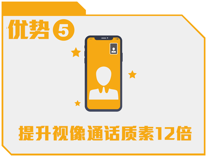 优势 5 - 提升视像通话质素12倍