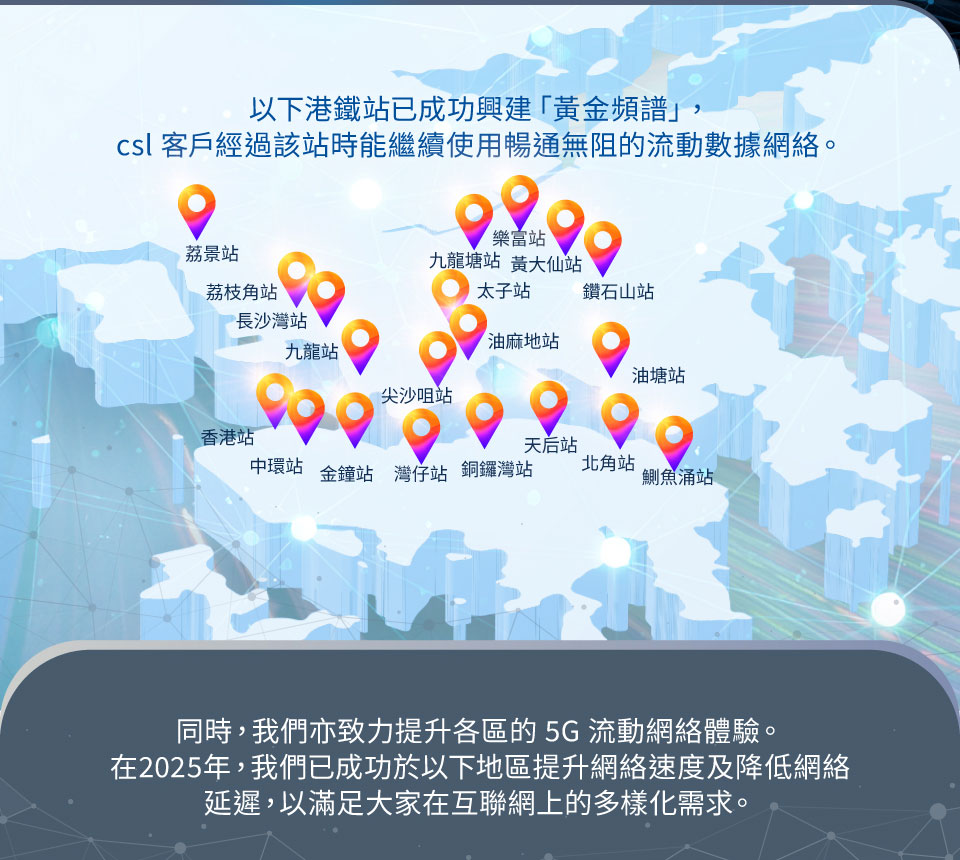 以下港鐵站已成功興建黃金頻譜，csl 客戶經過該站時能繼續使用暢通無阻的流動數據網絡。同時,我們亦致力提升各區的5G流動網絡體驗。 在2025年,我們已成功於以下地區提升網絡速度及降低網絡延遲,以滿足大家在互聯網上的多樣化需求。