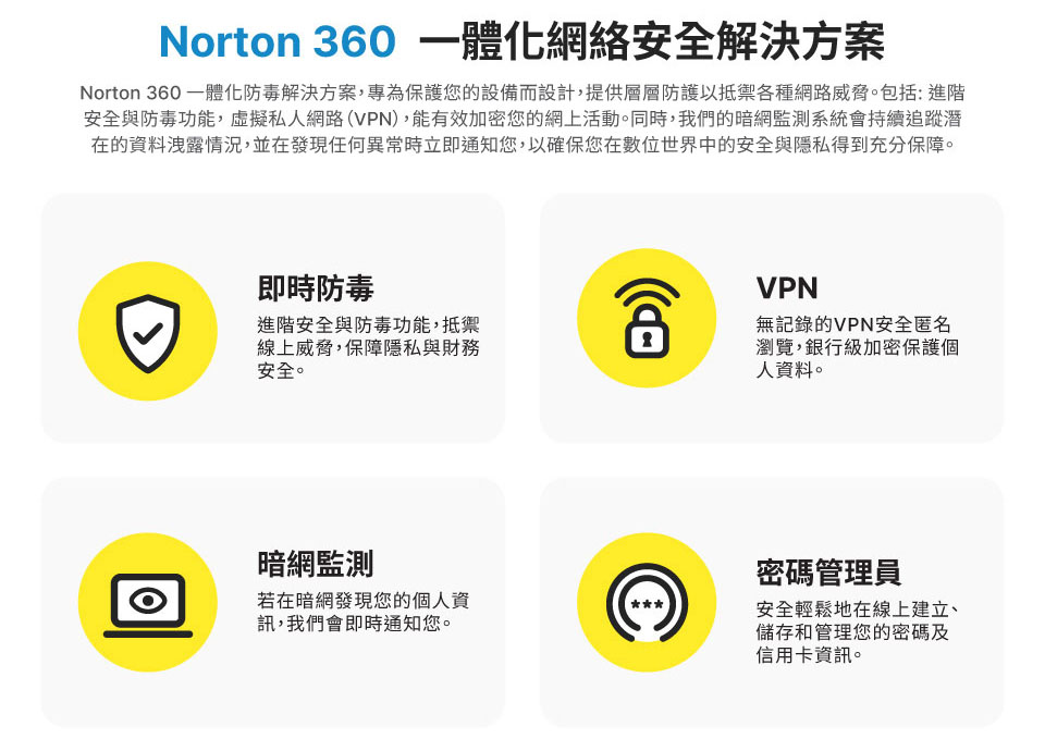 Norton 服務流程