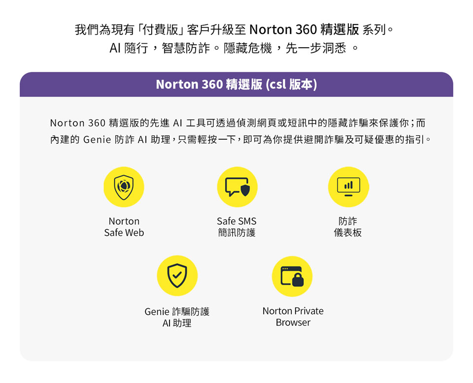 我們為現有「付費版」客戶升級至 Norton 360 精選版系列。 AI 隨行,智慧防詐。隱藏危機,先一步洞悉。Norton 360 精選版(csl版本) - Norton 360 精選版的先進AI工具可透過偵測網頁或短訊中的隱藏詐騙來保護你;而內建的 Genie 防詐AI助理,只需輕按一下,即可為你提供避開詐騙及可疑優惠的指引。 Norton Safe Web | Safe SMS 簡訊防護 | 防詐儀表板 | Genie 詐騙防護 AI 助理 | Norton Private Browser