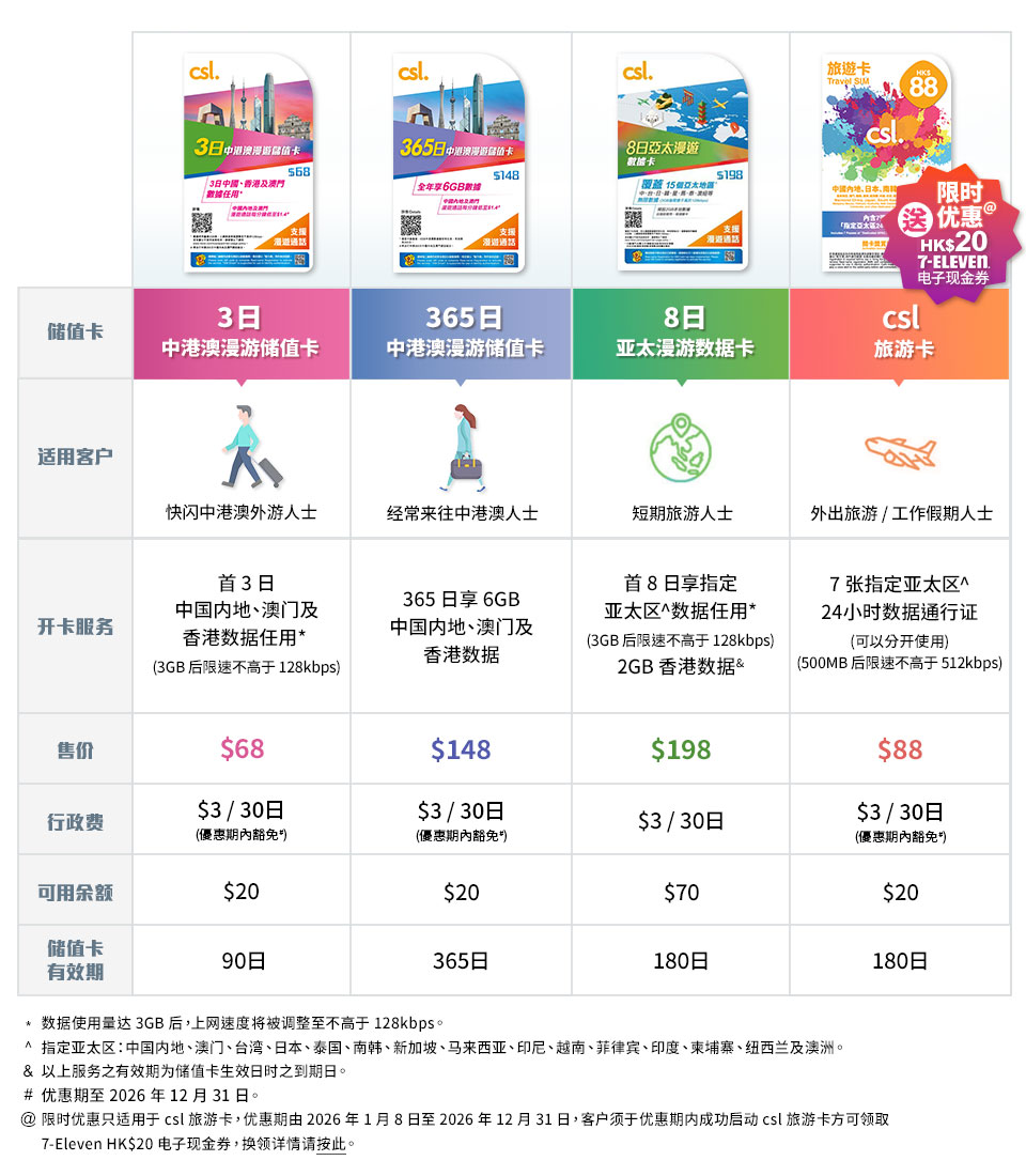csl 漫游储值卡