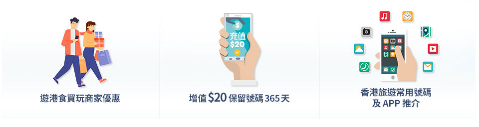 5G 訪港旅遊卡