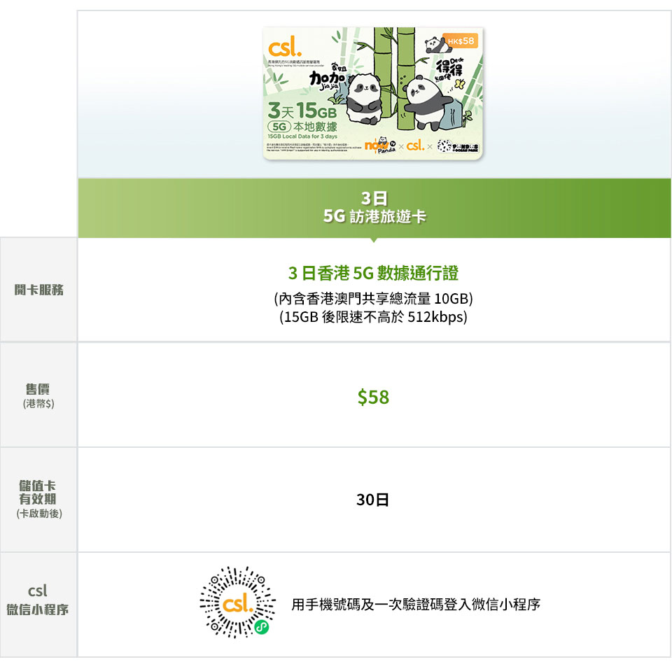 3日 5G 訪港旅遊卡服務收費