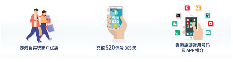 5G 访港旅游卡