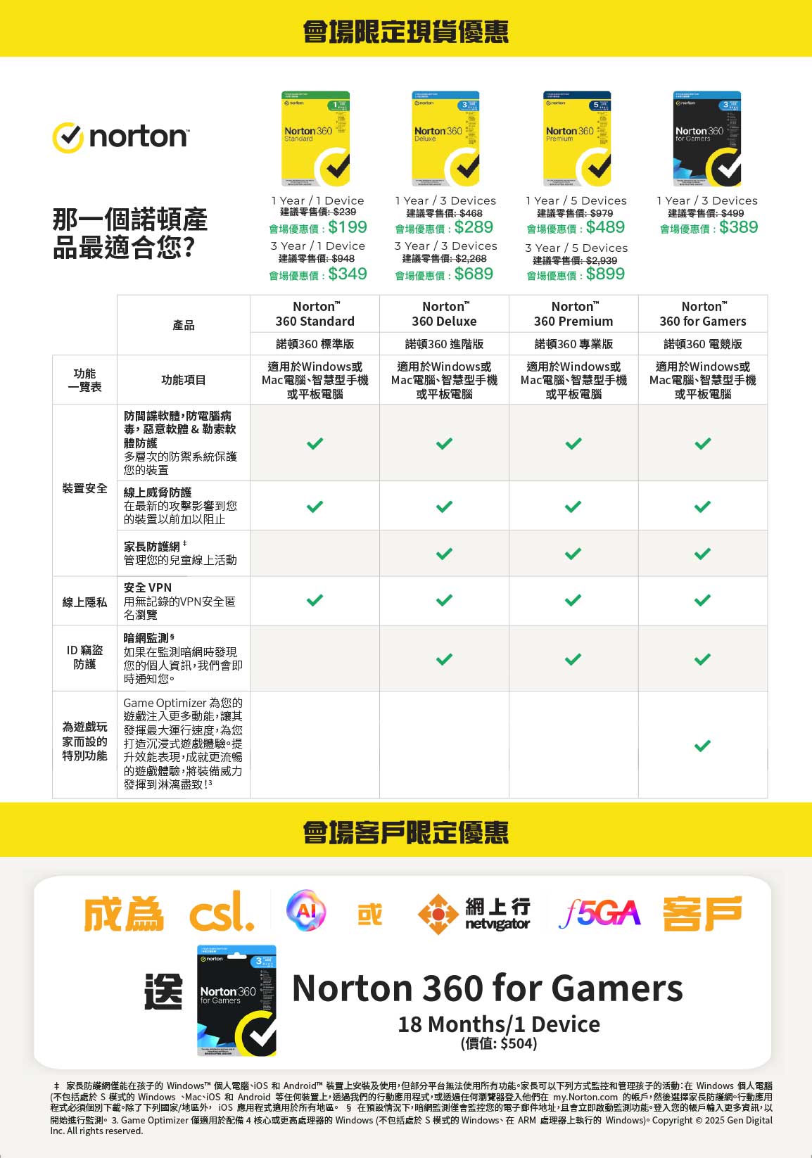 Norton 系列