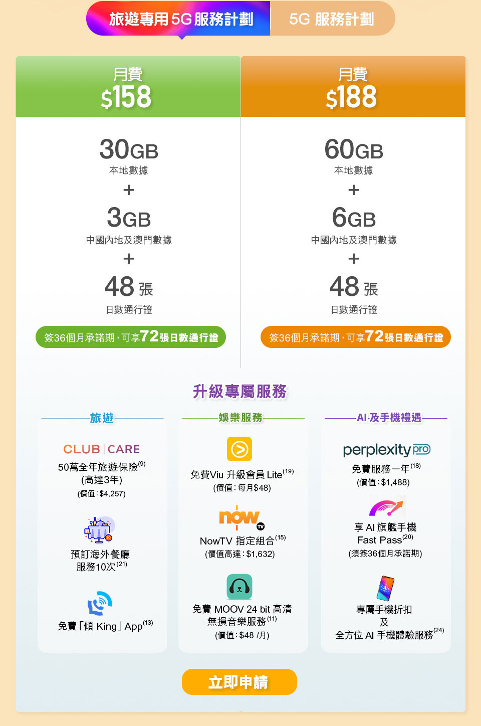 Go! Chill 旅遊專用 5G 服務計劃