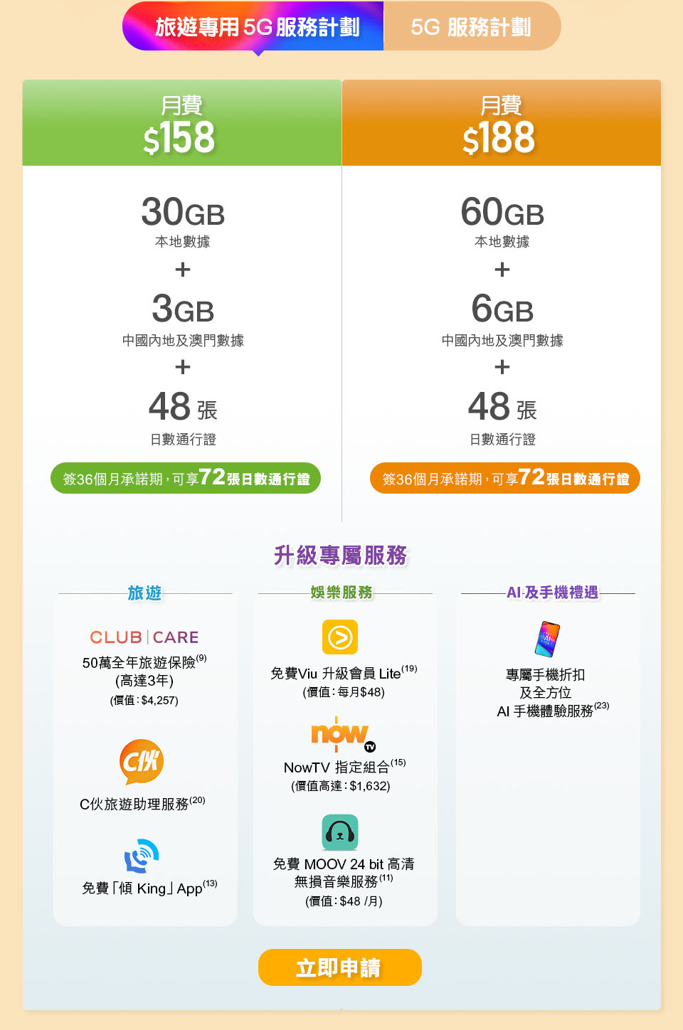 Go! Chill 旅遊專用 5G 服務計劃