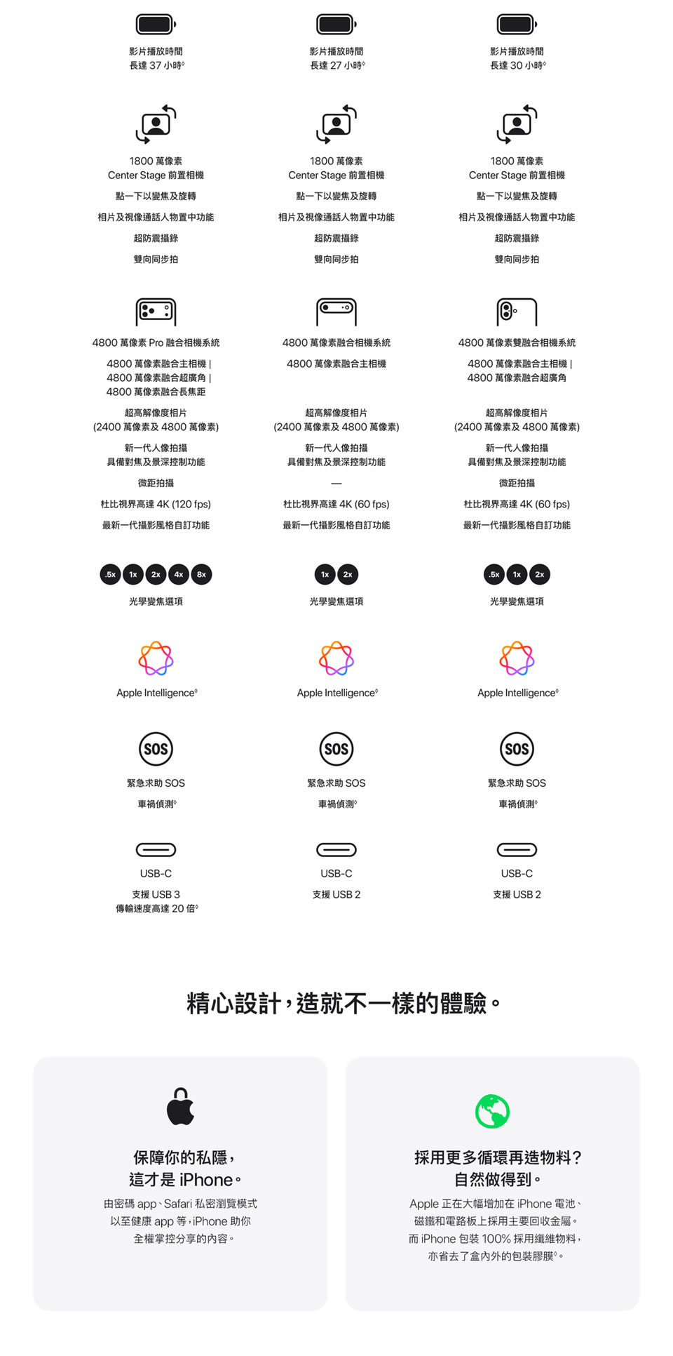 進一步了解 iPhone 17
