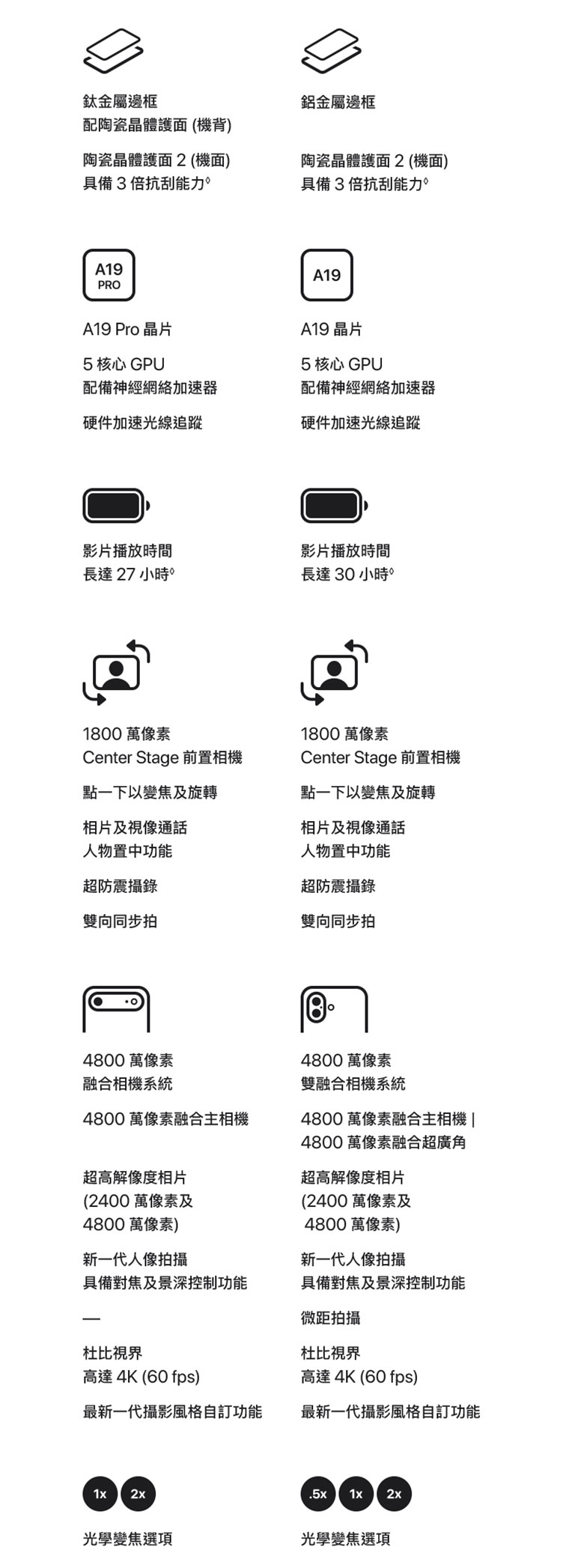 進一步了解 iPhone 17