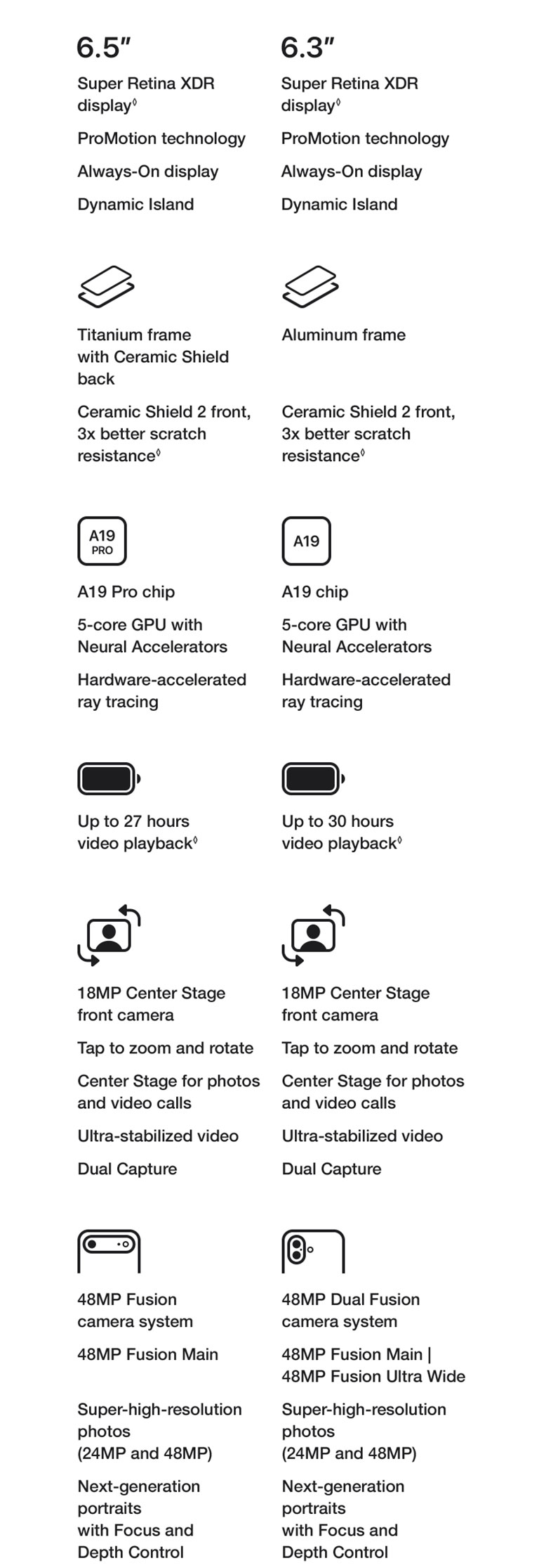 Learn More About iPhone Air