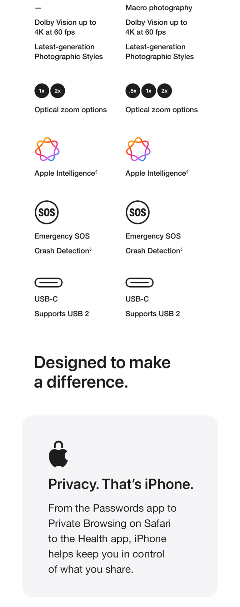 Learn More About iPhone Air