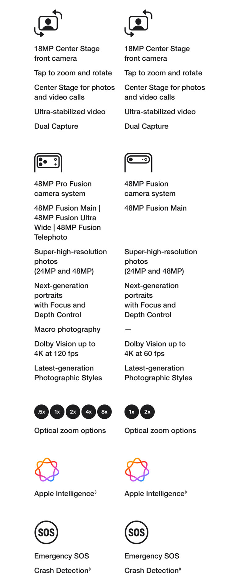 Learn More About iPhone 17 Pro