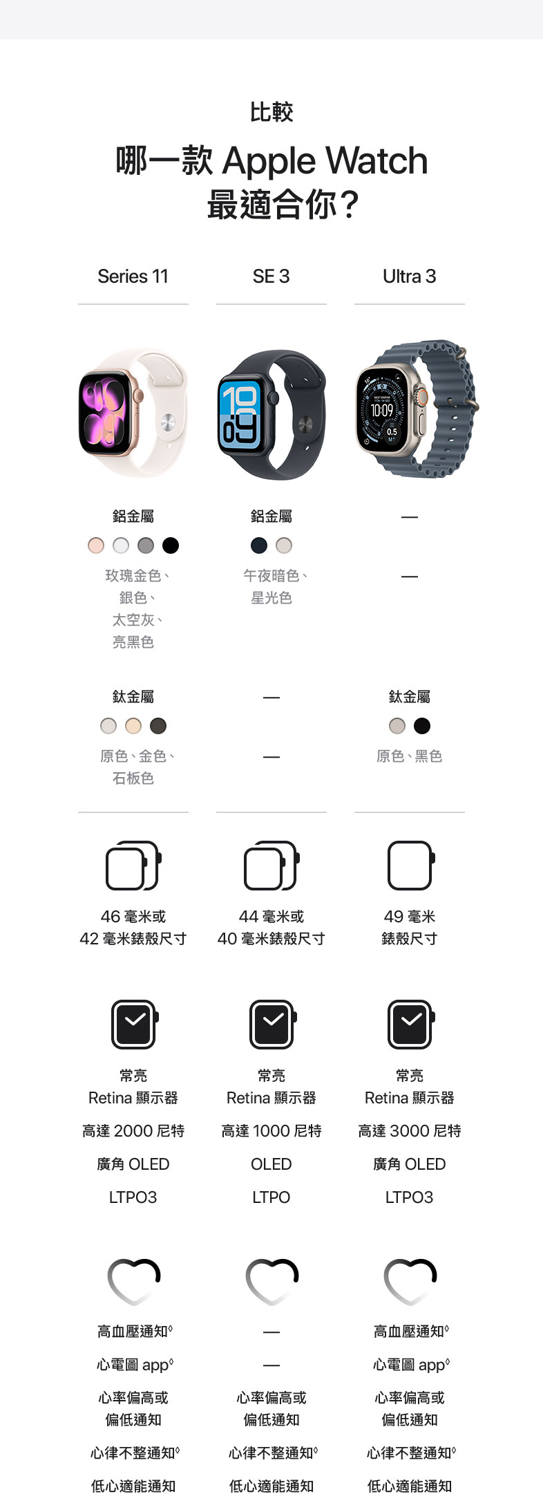 進一步了解 Apple Watch Series 11