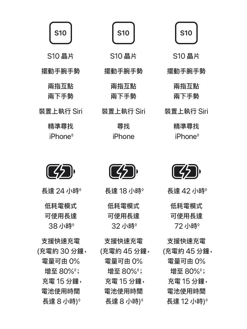進一步了解 Apple Watch Series 11