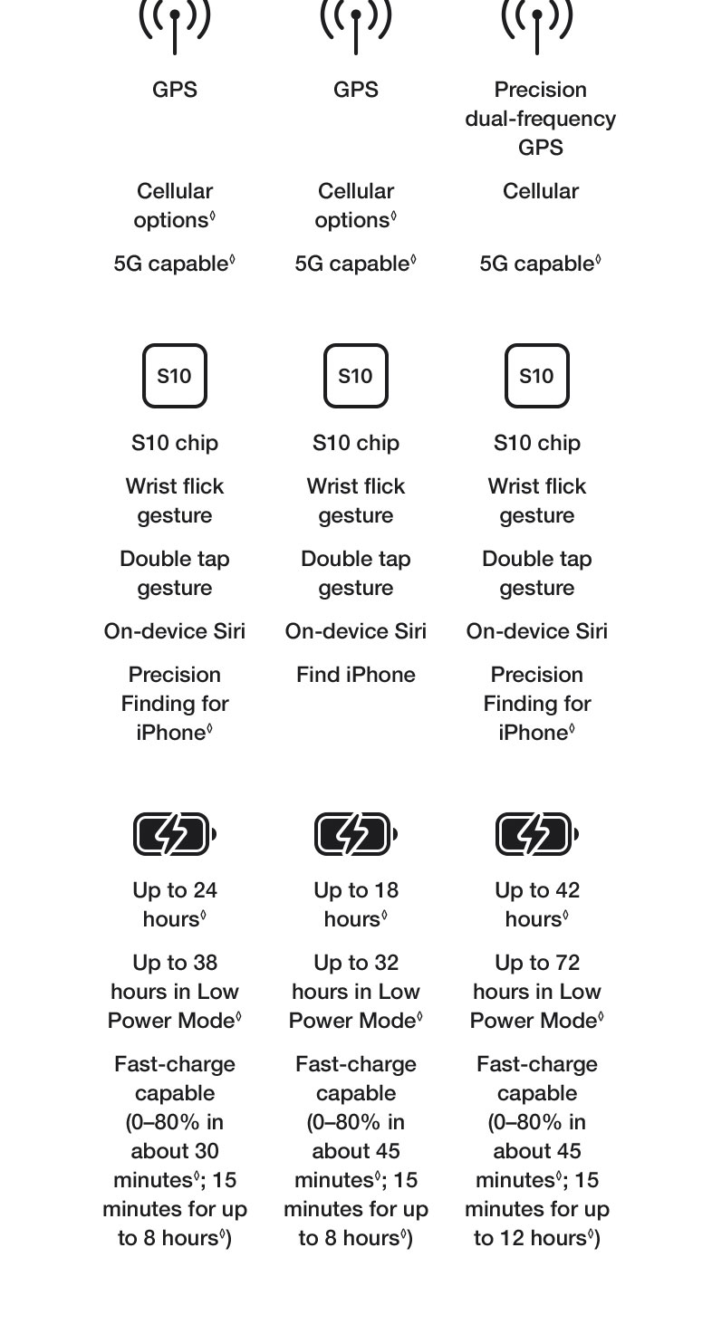 Learn More about Apple Watch Series 11