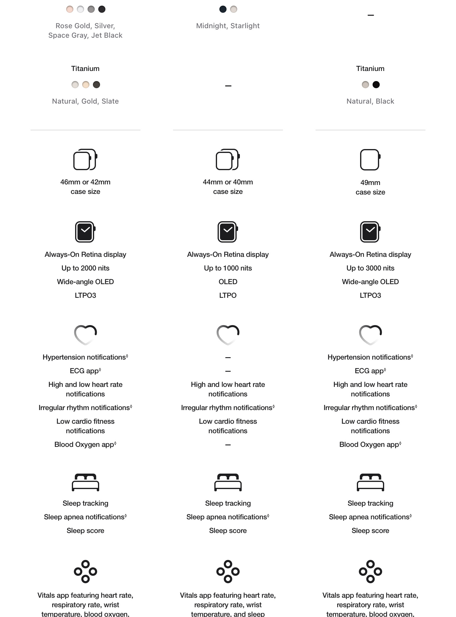 Learn More About Apple Watch SE 3