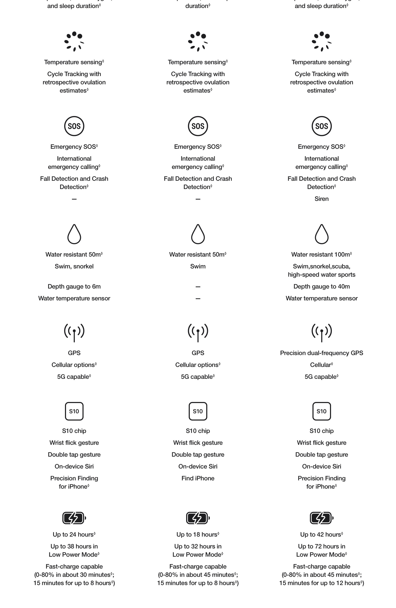 Learn More About Apple Watch SE 3